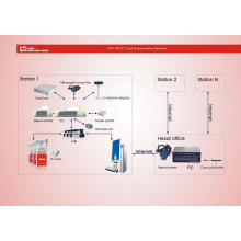 Fuel Management System